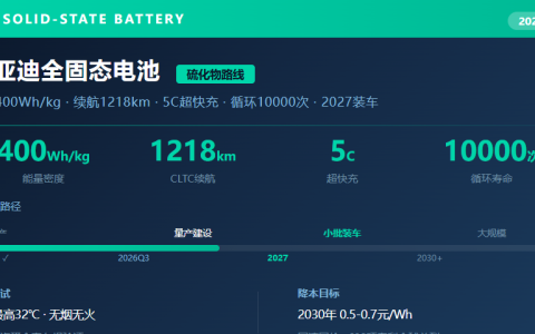 比亚迪全固态电池产业链深度分析报告