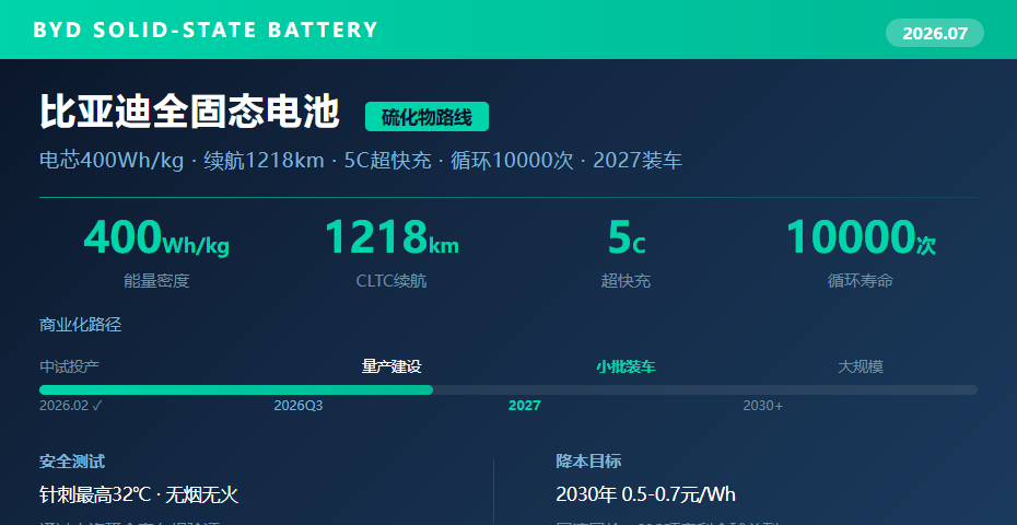 比亚迪全固态电池产业链深度分析报告