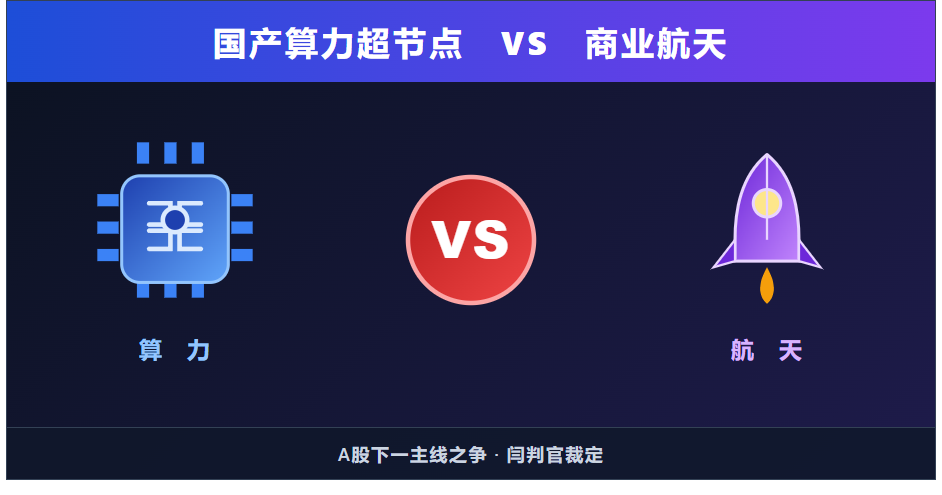 国产算力超节点 vs 商业航天，谁主2026Q3？
