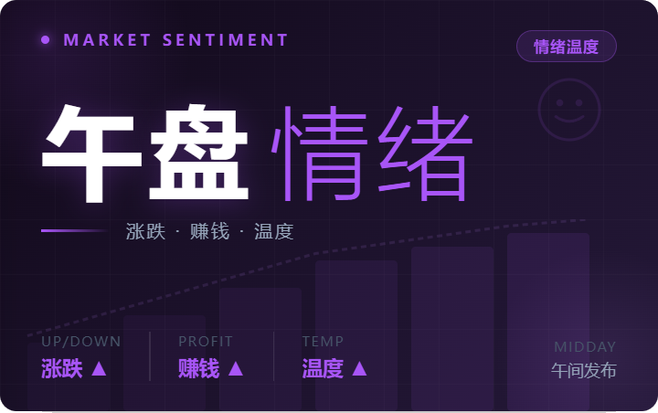 午盘短线情绪温度计-2026-07-14
